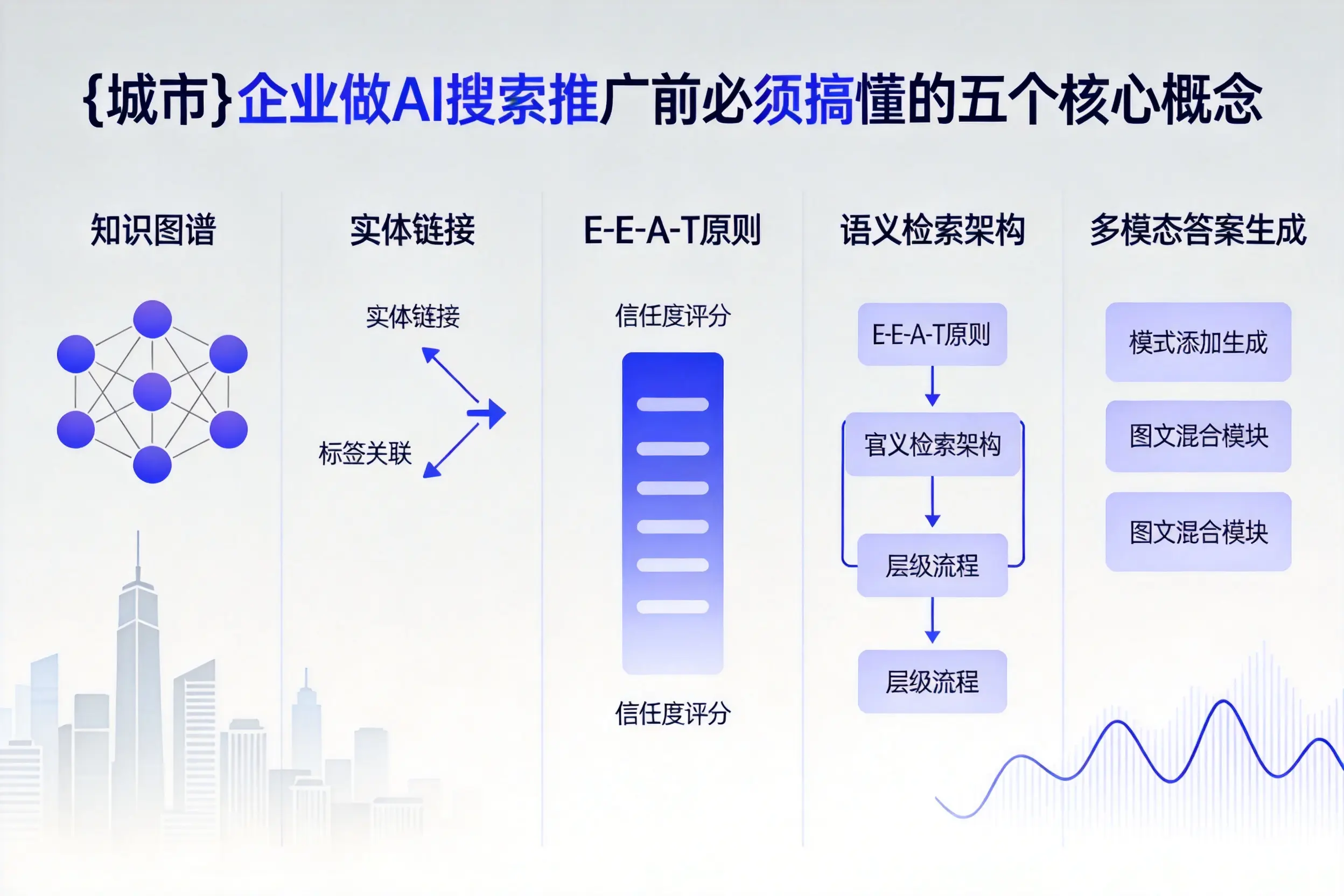 来宾企业做AI搜索推广前必须搞懂的五个核心概念
