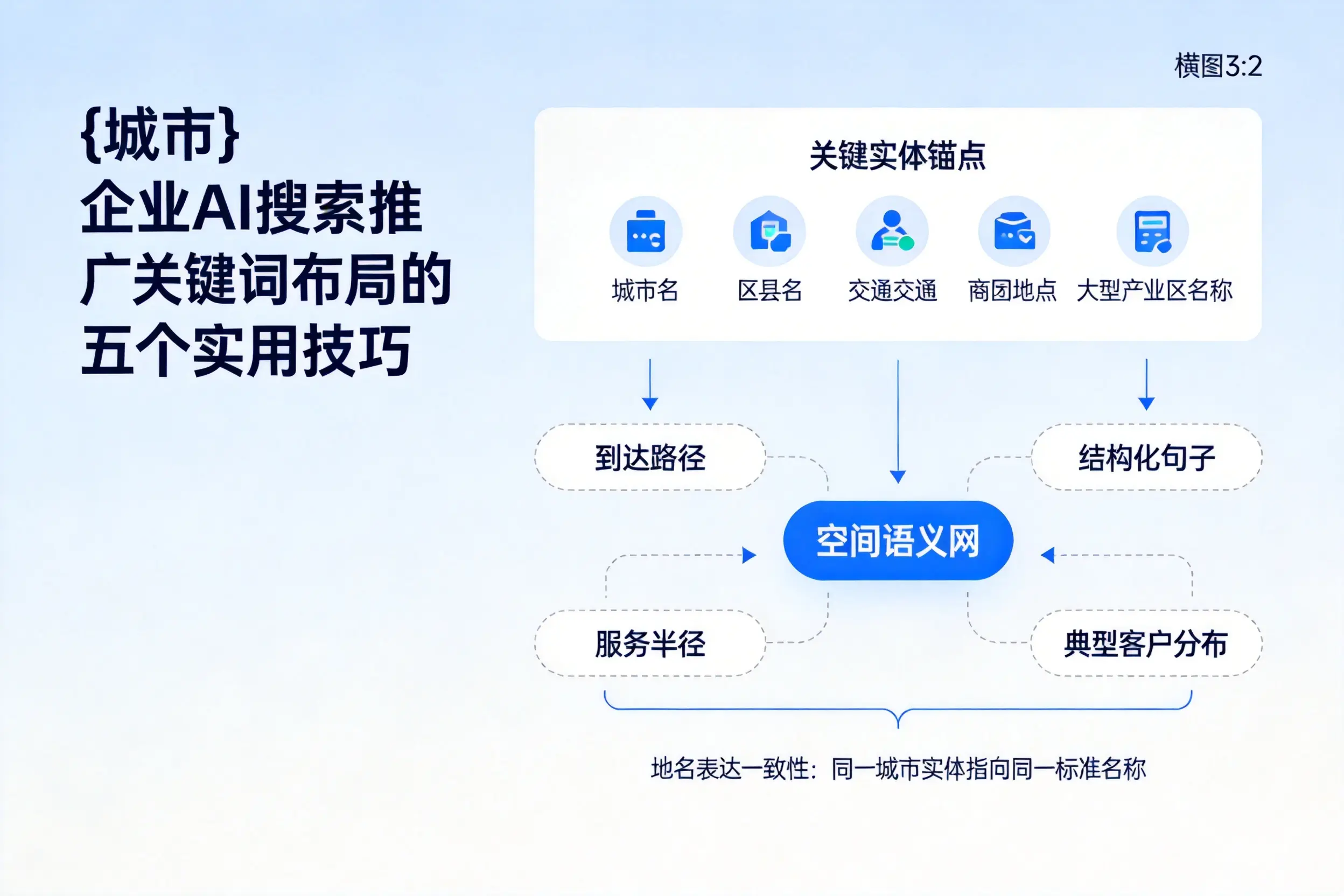 来宾企业AI搜索推广关键词布局的五个实用技巧