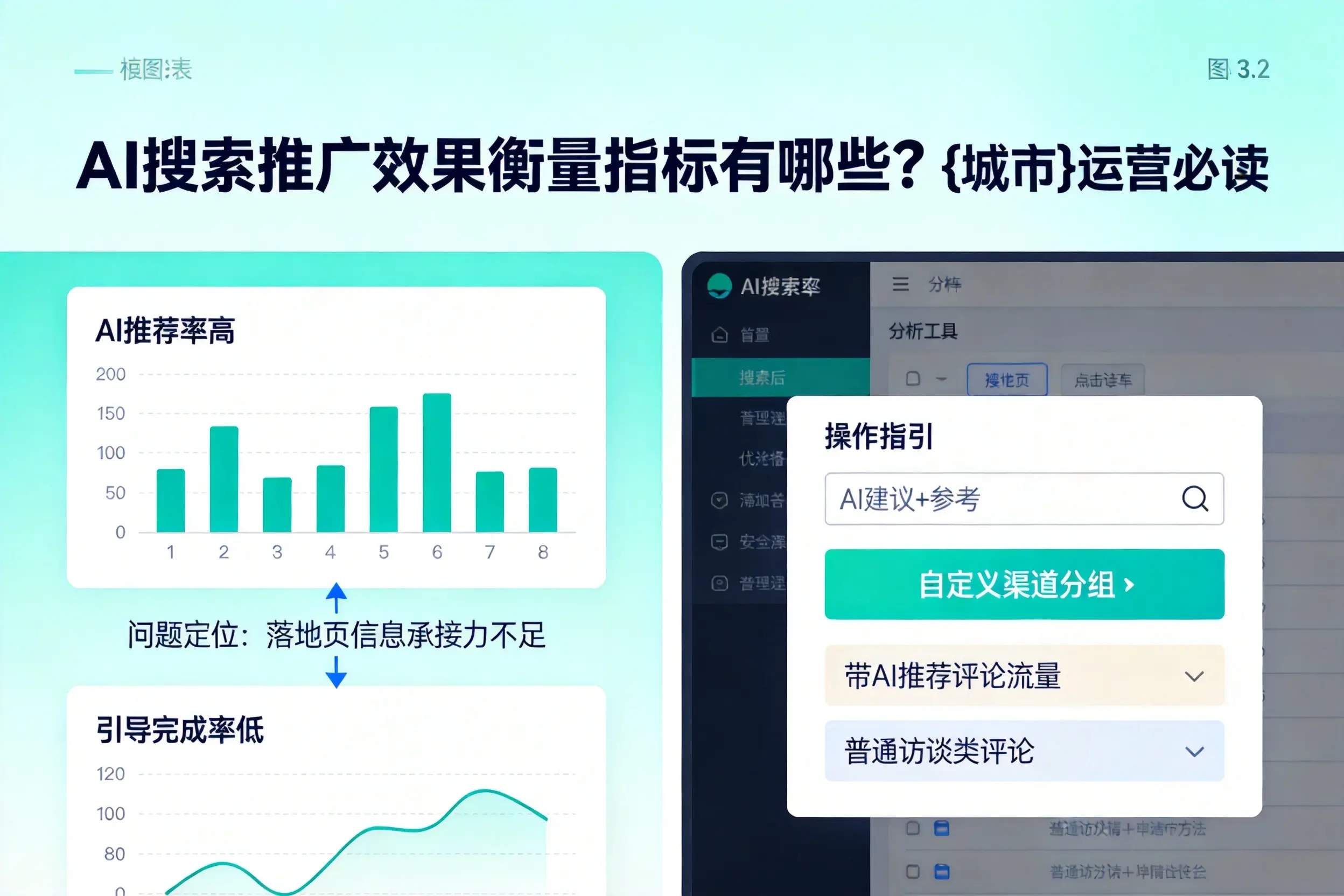 AI搜索推广效果衡量指标有哪些？来宾运营必读