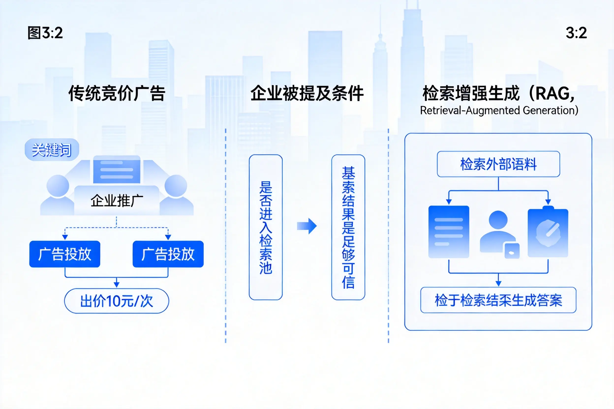 来宾企业AI搜索推广能否替代传统竞价广告投放