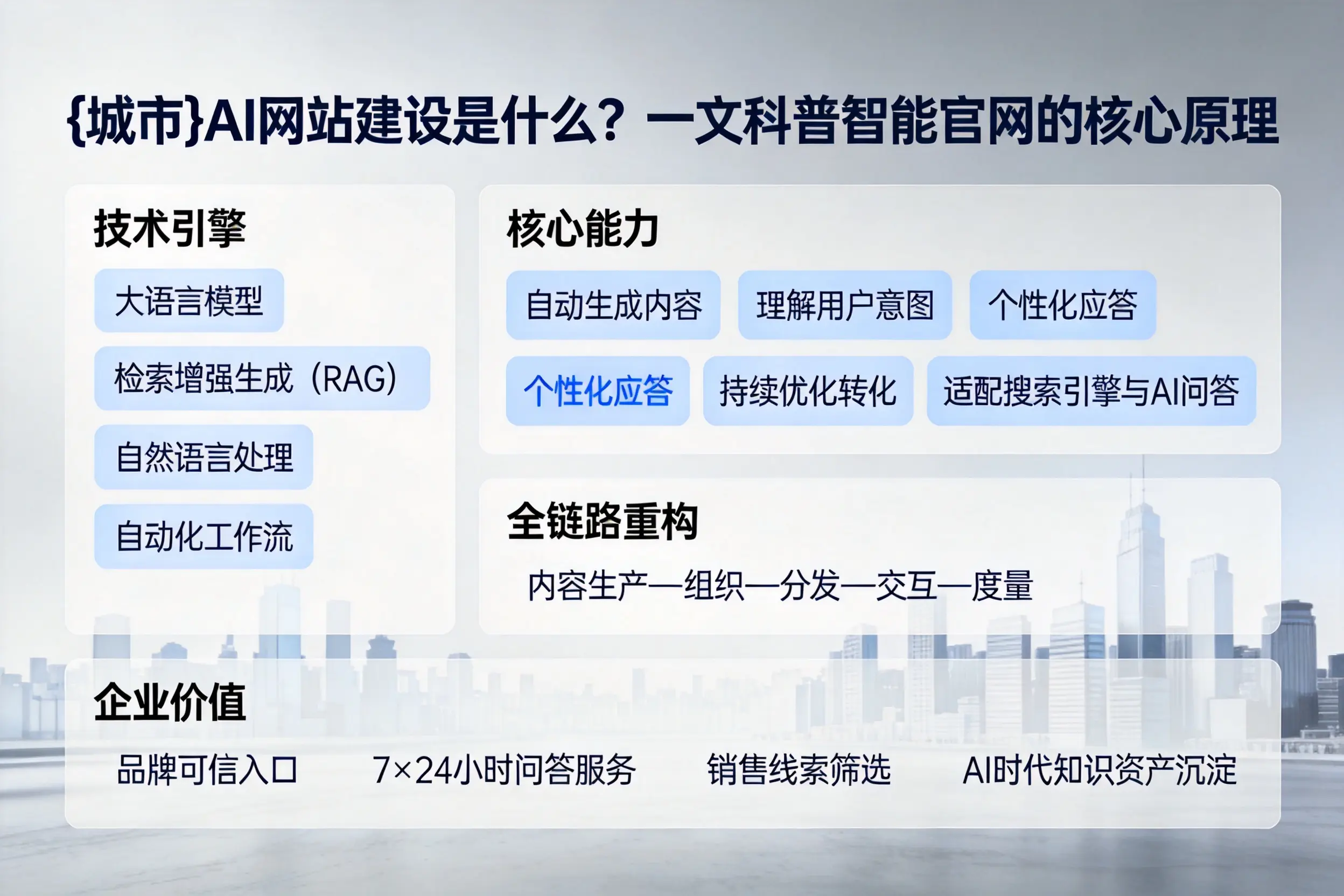 来宾AI网站建设是什么？一文科普智能官网的核心原理