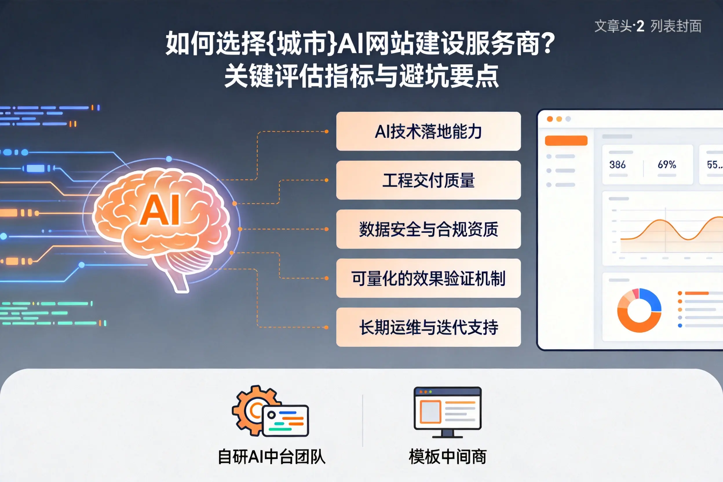 如何选择来宾AI网站建设服务商？关键评估指标与避坑要点