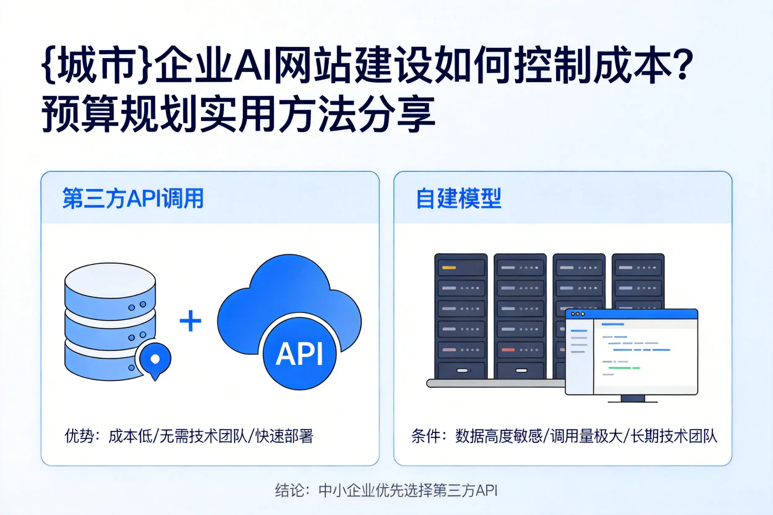 来宾企业AI网站建设如何控制成本?预算规划实用方法分享