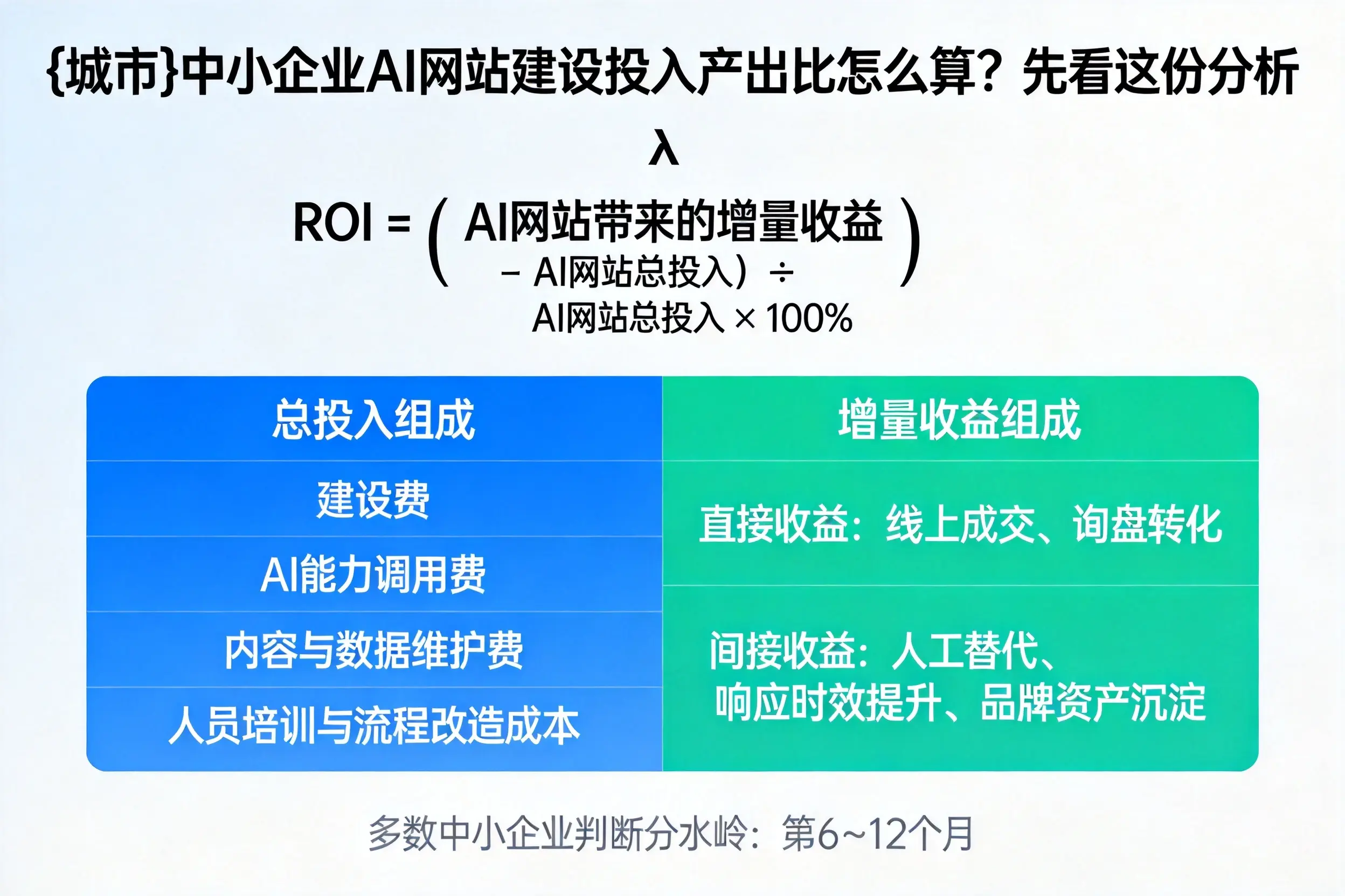 来宾中小企业AI网站建设投入产出比怎么算?先看这份分析