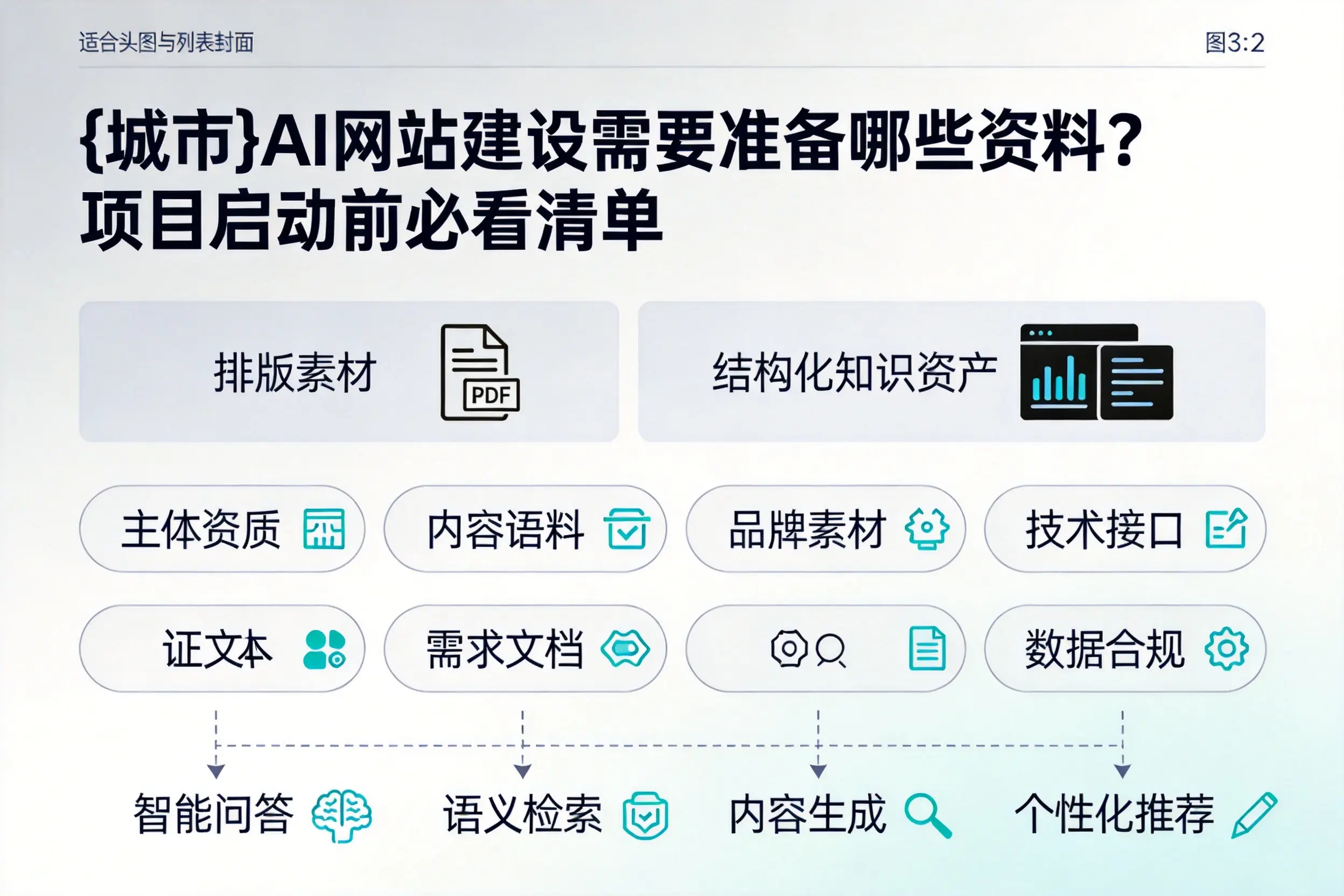 来宾AI网站建设需要准备哪些资料?项目启动前必看清单