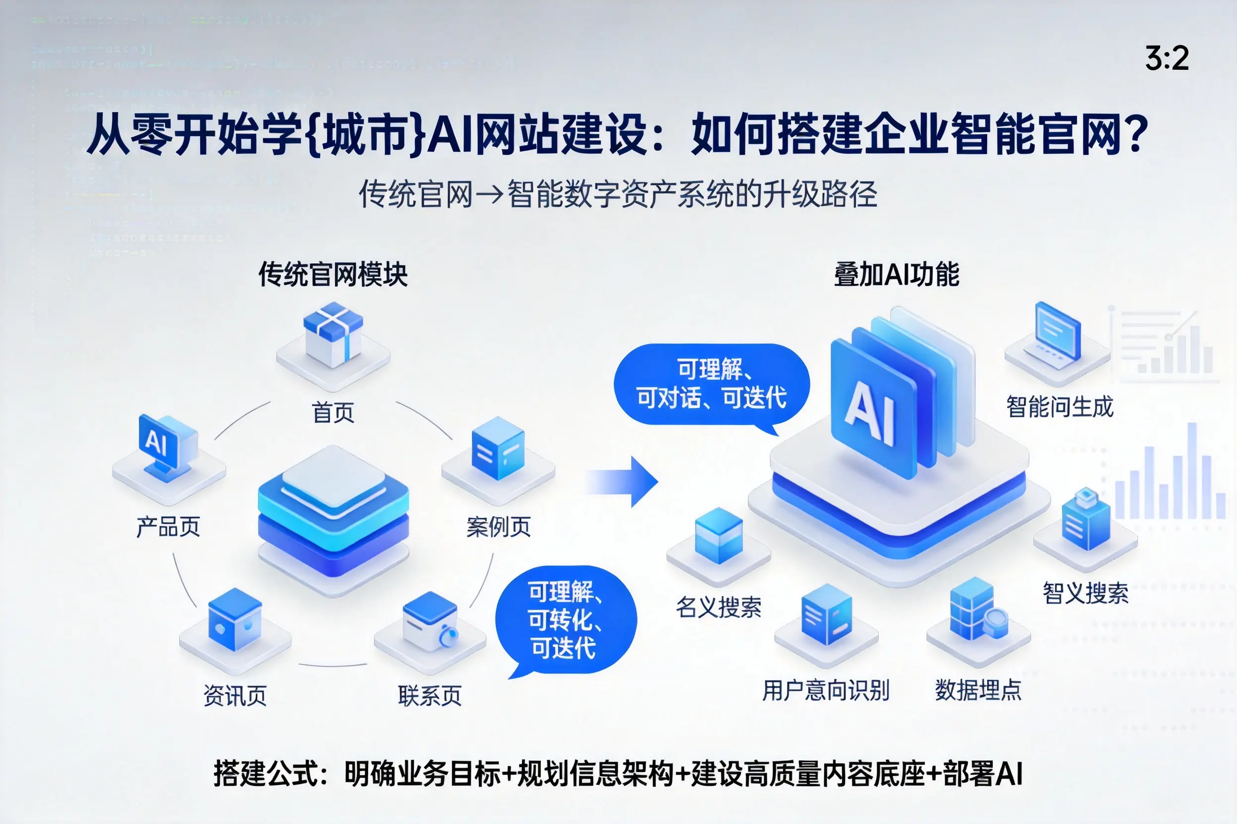 从零开始学来宾AI网站建设:如何搭建企业智能官网?