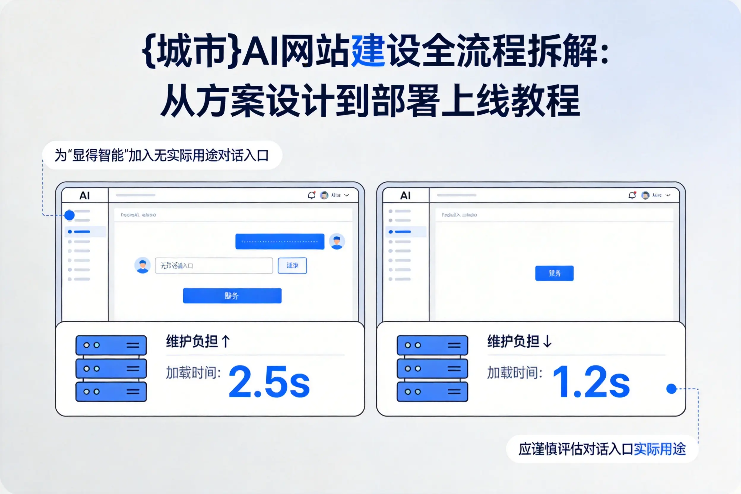来宾AI网站建设全流程拆解：从方案设计到部署上线教程