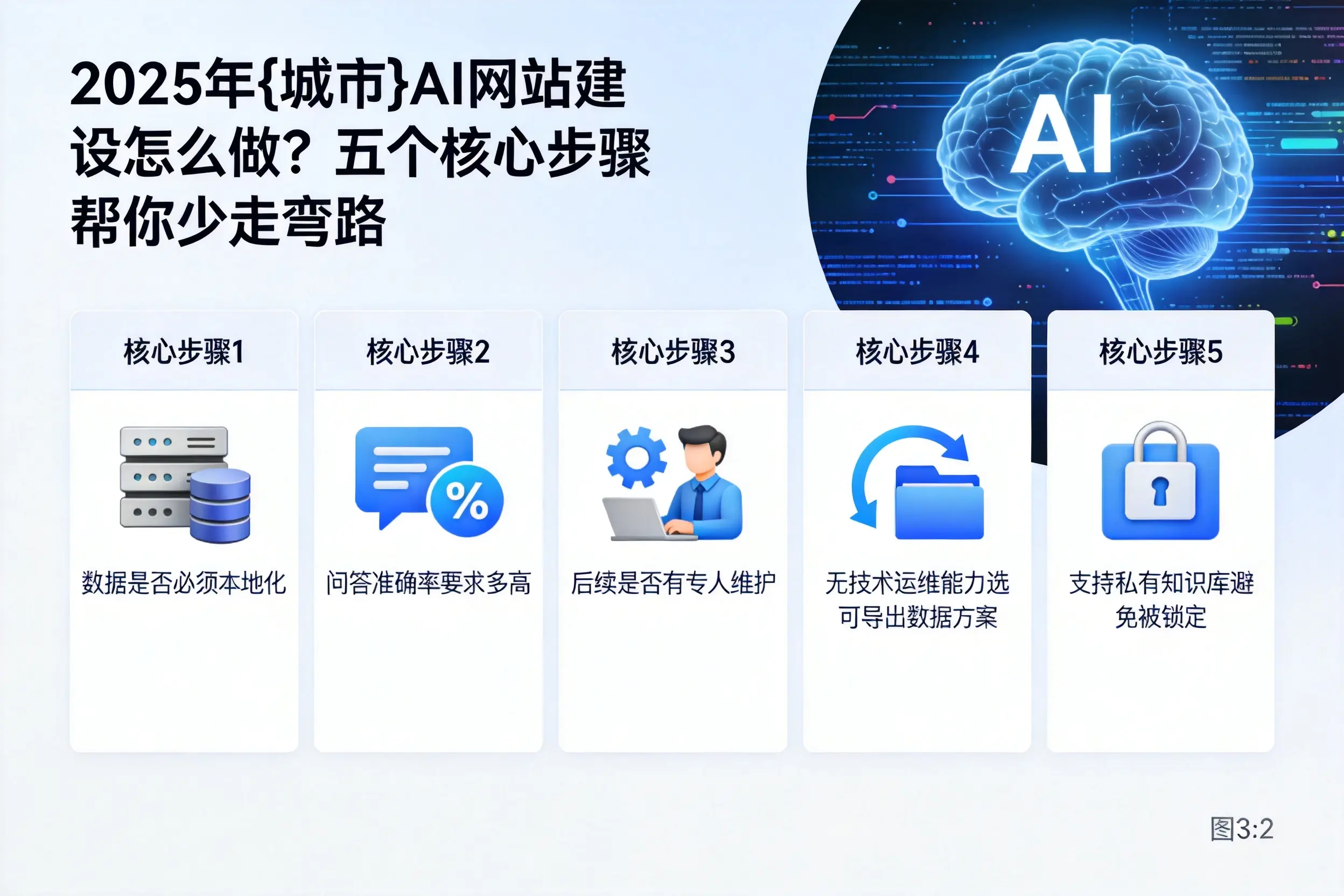 2025年来宾AI网站建设怎么做?五个核心步骤帮你少走弯路