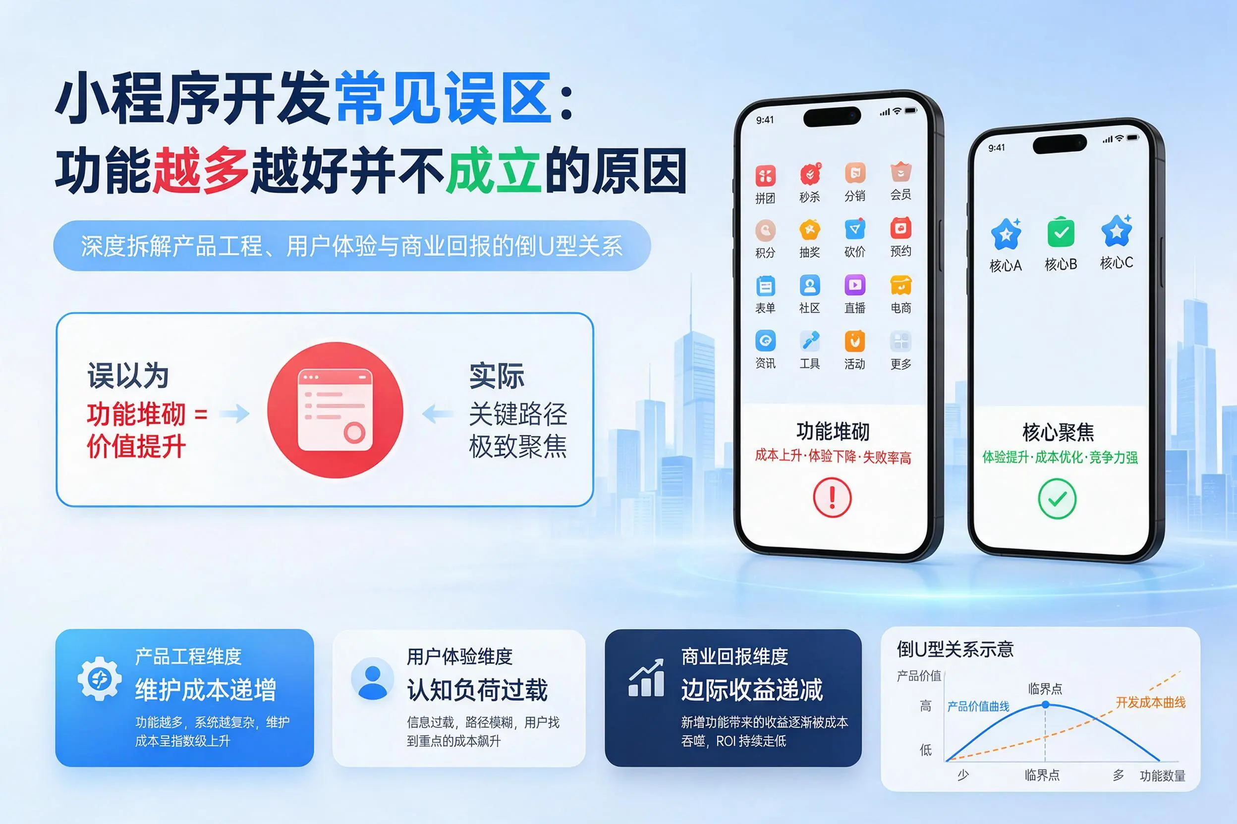 来宾小程序开发常见误区：功能越多越好并不成立的原因