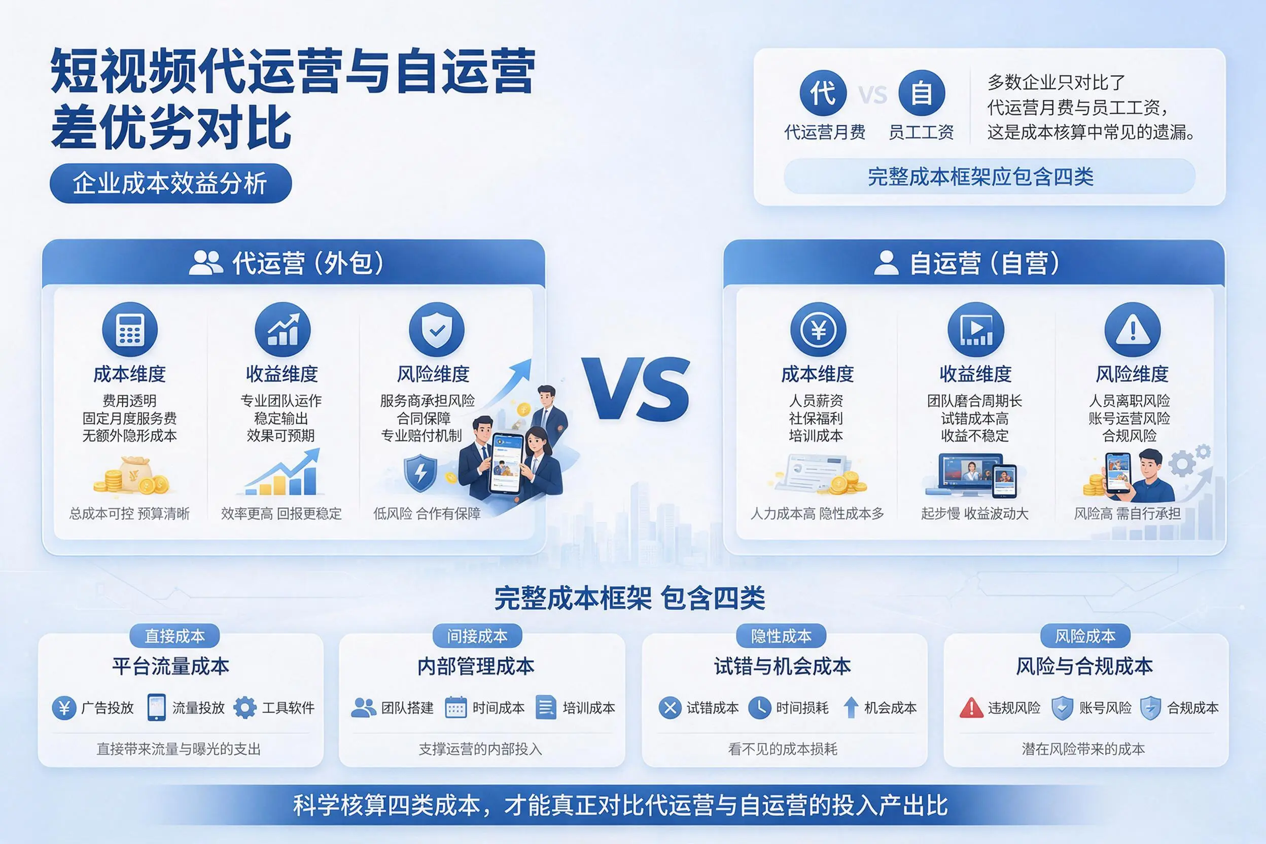 短视频代运营与自运营优劣对比：来宾企业成本效益分析