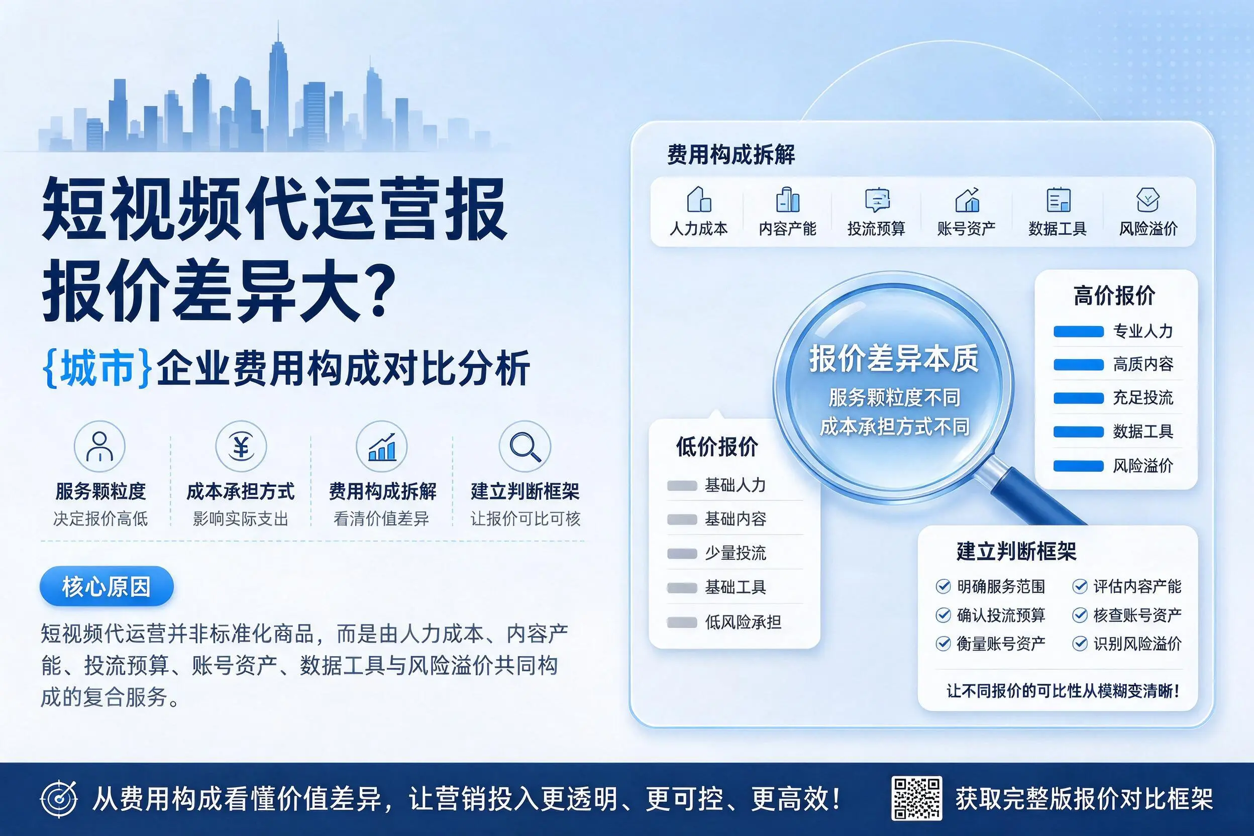 短视频代运营报价差异大？来宾企业费用构成对比分析
