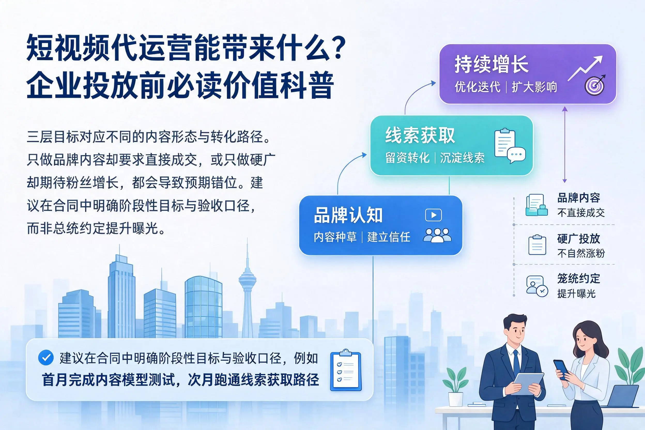 短视频代运营能带来什么？来宾企业投放前必读价值科普