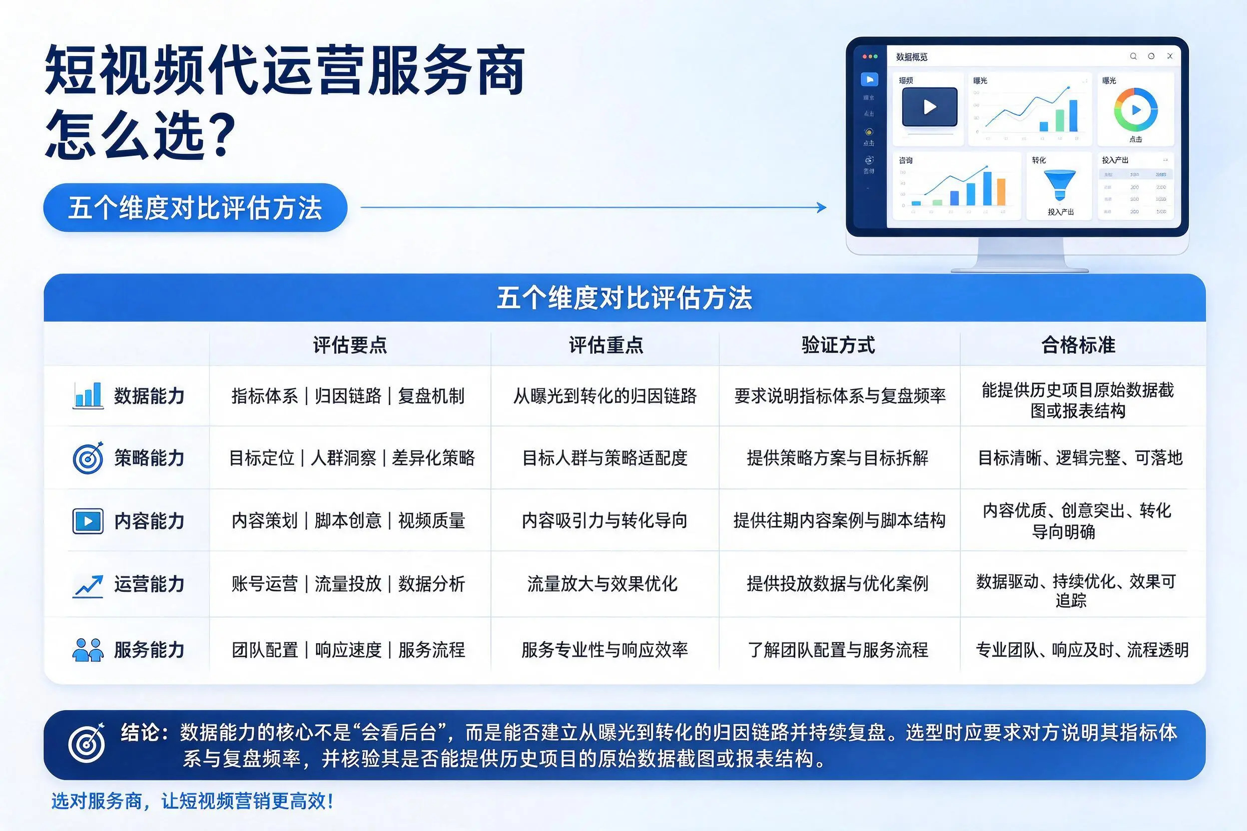 来宾短视频代运营服务商怎么选？五个维度对比评估方法