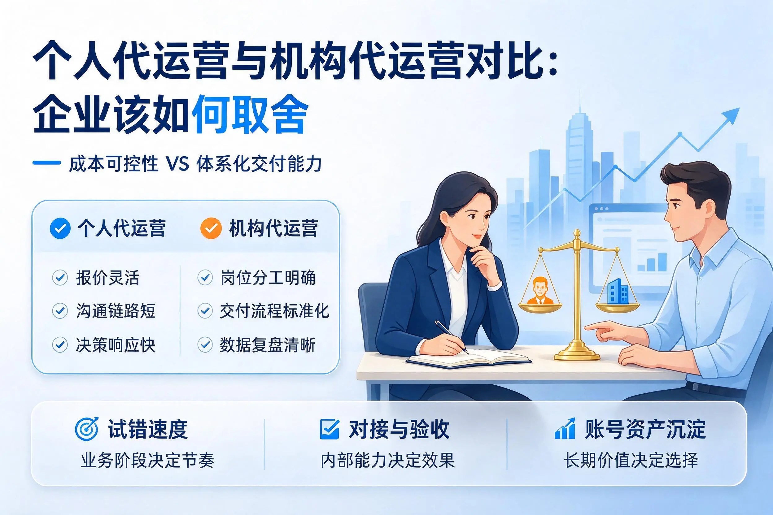 个人代运营与机构代运营对比:来宾企业该如何取舍