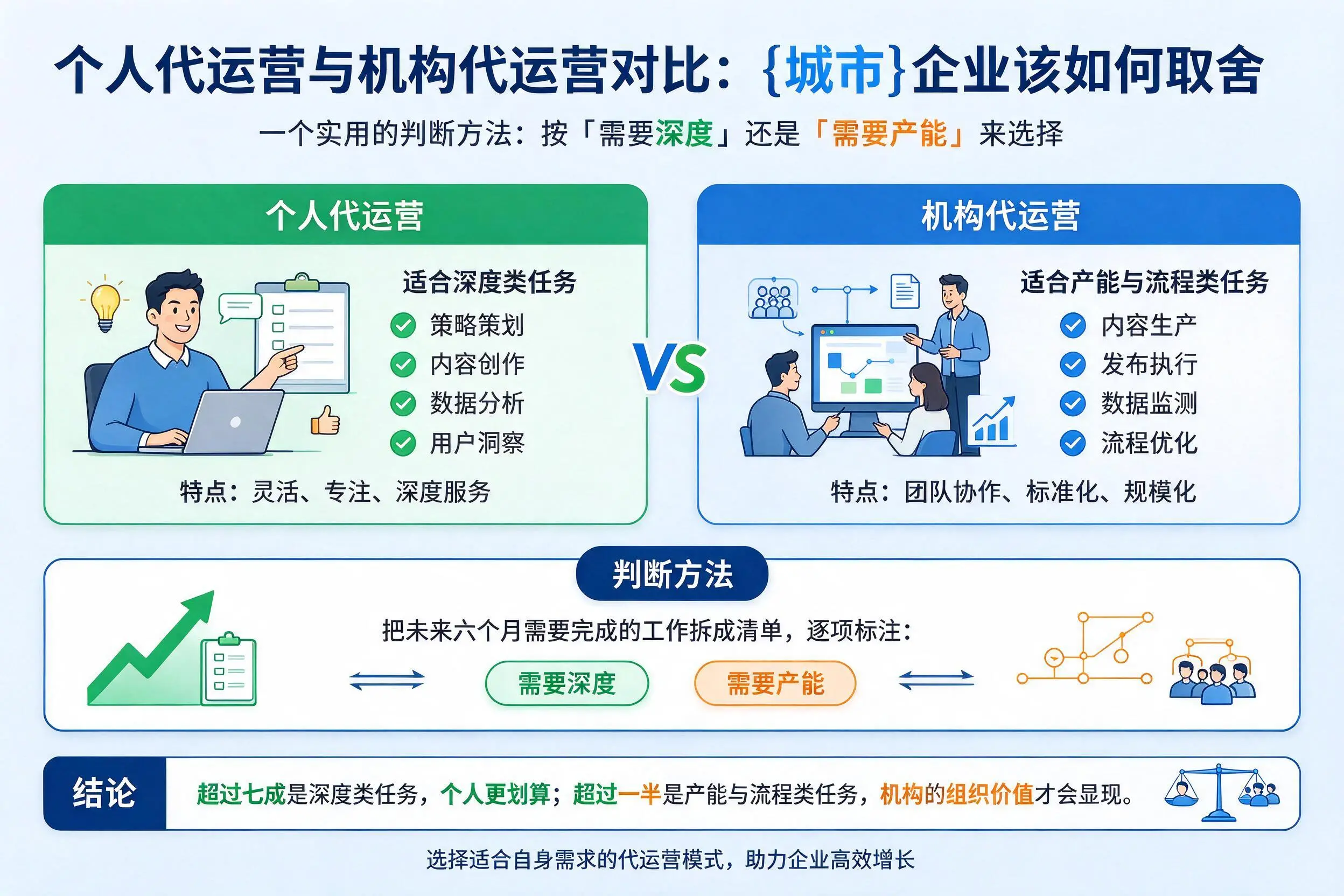 个人代运营与机构代运营对比:来宾企业该如何取舍