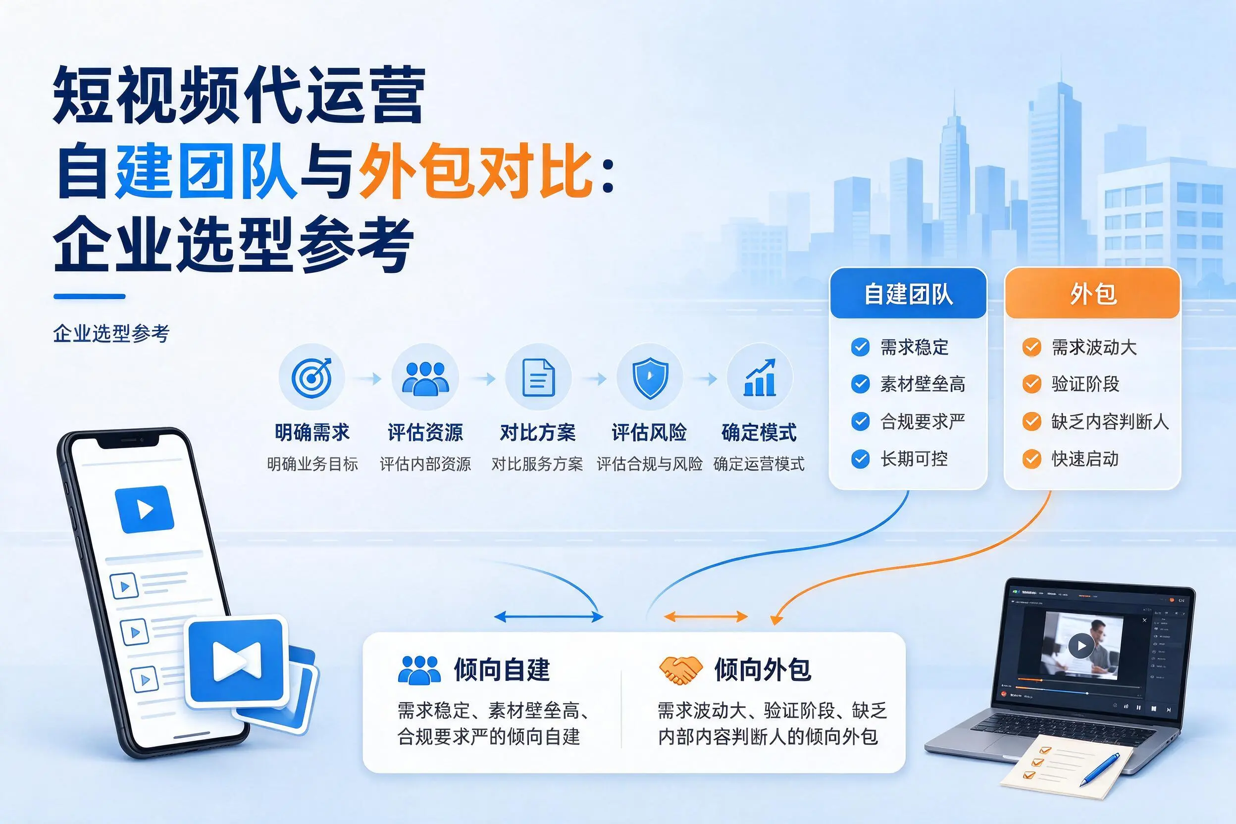 短视频代运营自建团队与外包对比:来宾企业选型参考