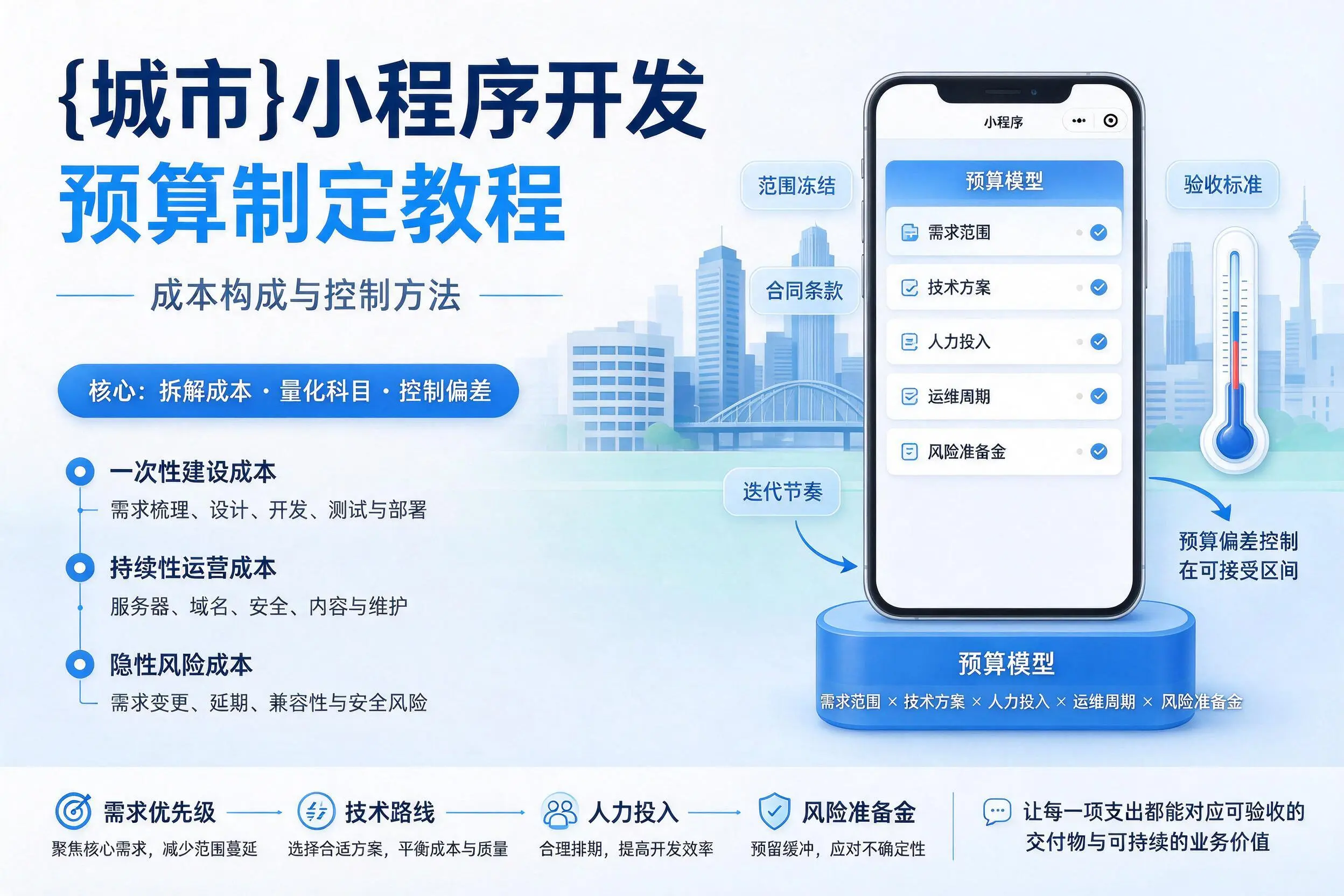 来宾小程序开发预算制定教程：成本构成与控制方法