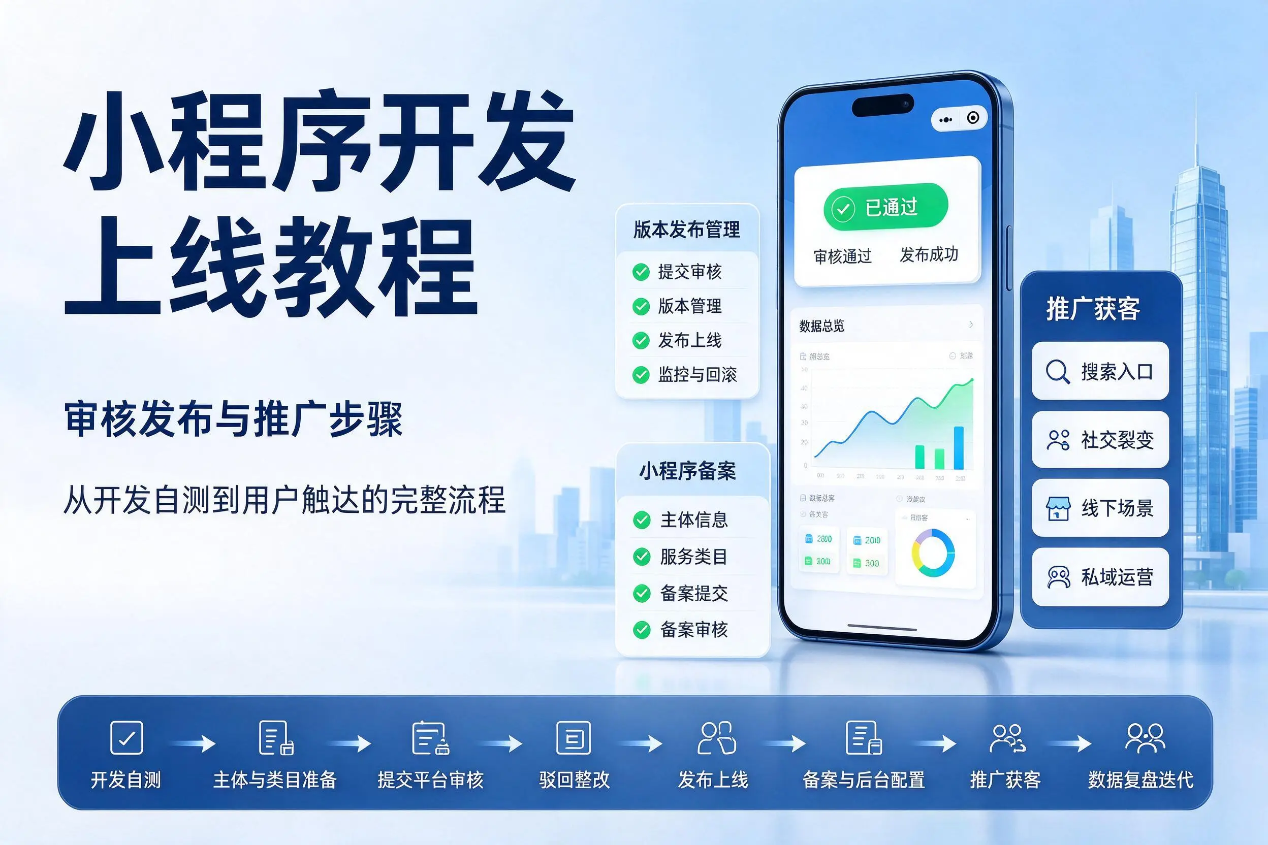 来宾小程序开发上线教程:审核发布与推广步骤