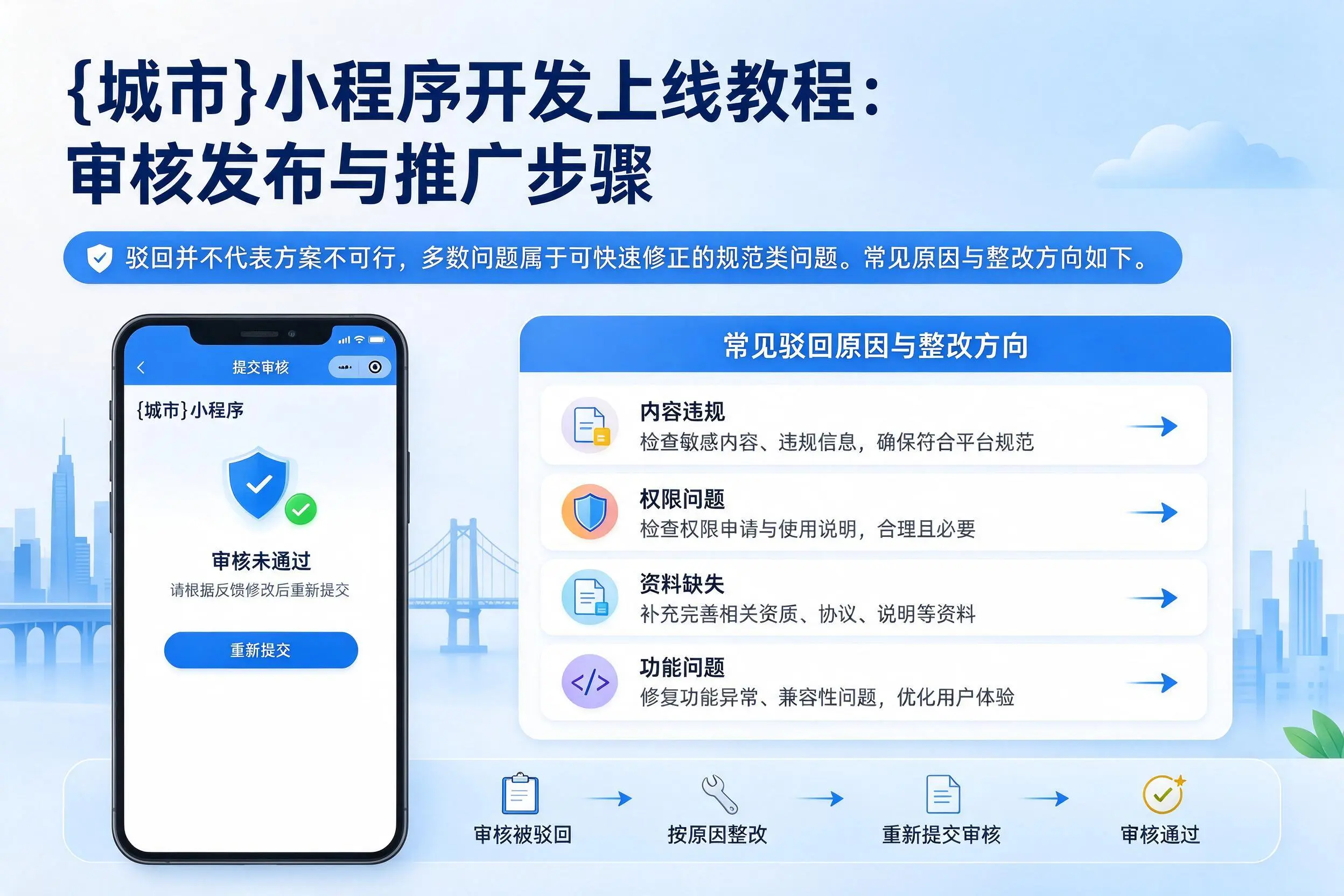 来宾小程序开发上线教程:审核发布与推广步骤