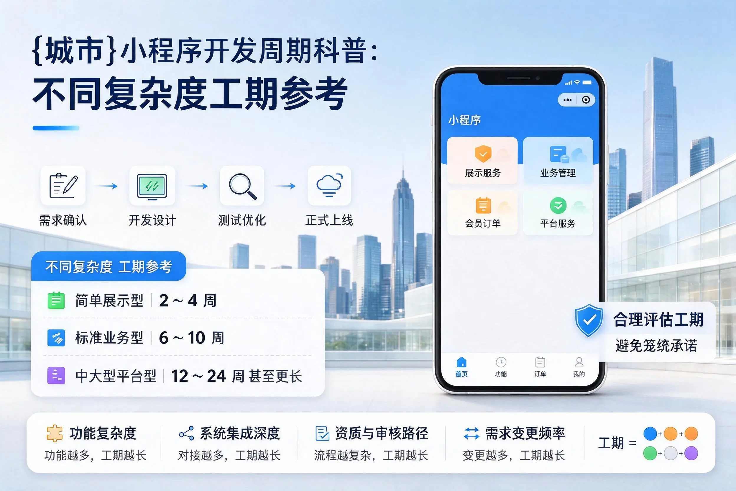来宾小程序开发周期科普：不同复杂度工期参考