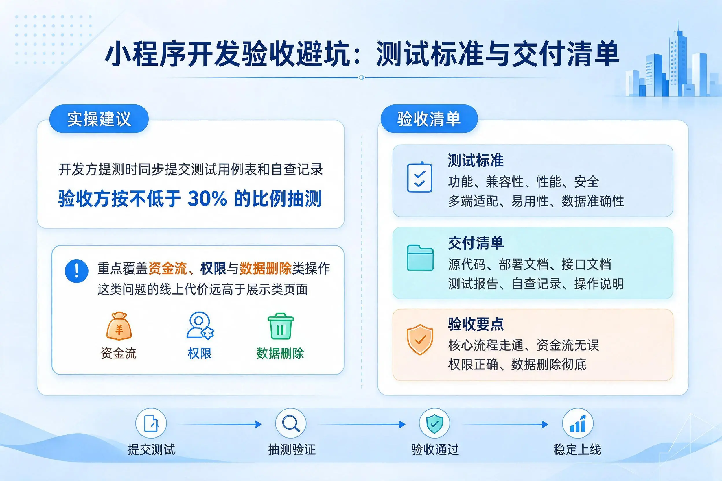 来宾小程序开发验收避坑:测试标准与交付清单