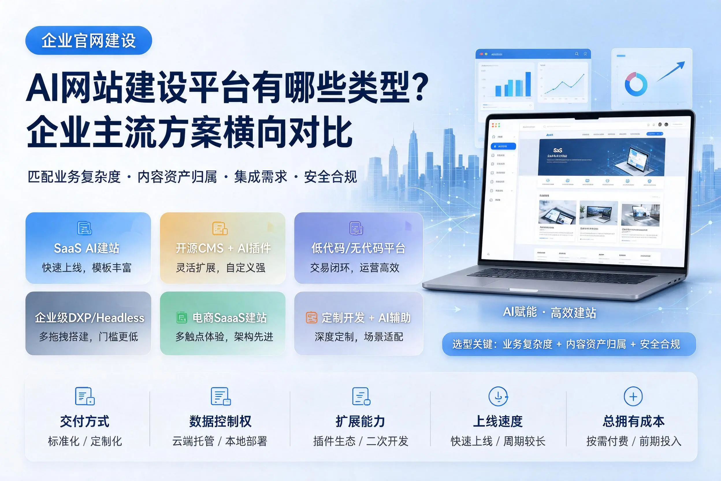 AI网站建设平台有哪些类型？来宾企业主流方案横向对比