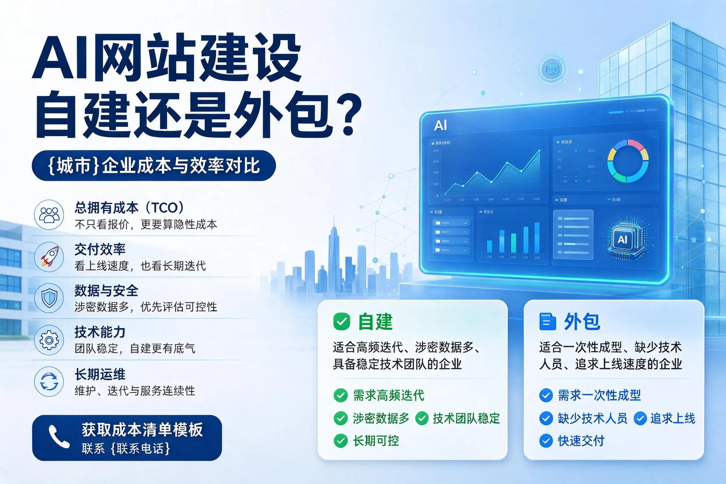 AI网站建设自建还是外包？来宾企业成本与效率对比