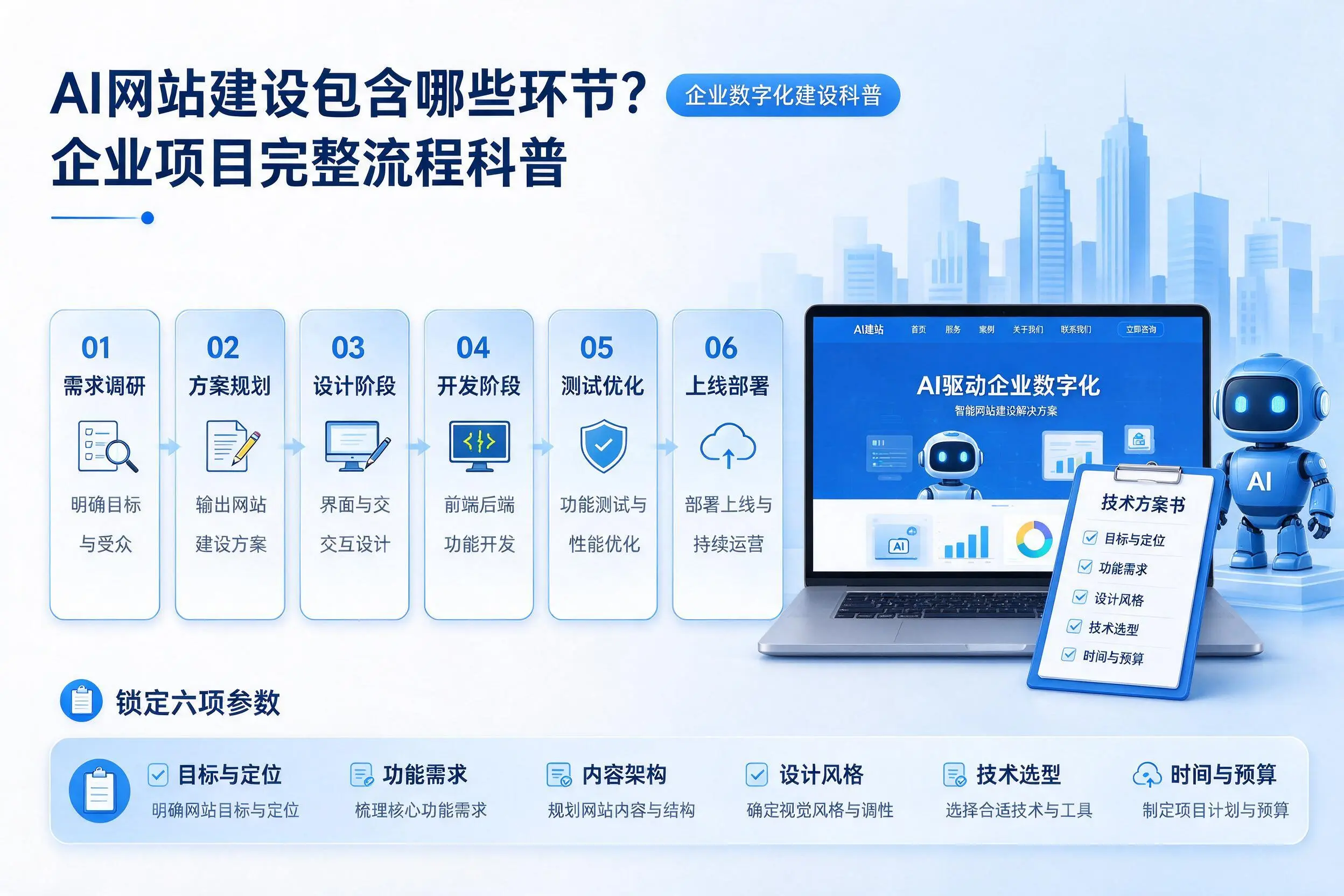 AI网站建设包含哪些环节？来宾企业项目完整流程科普