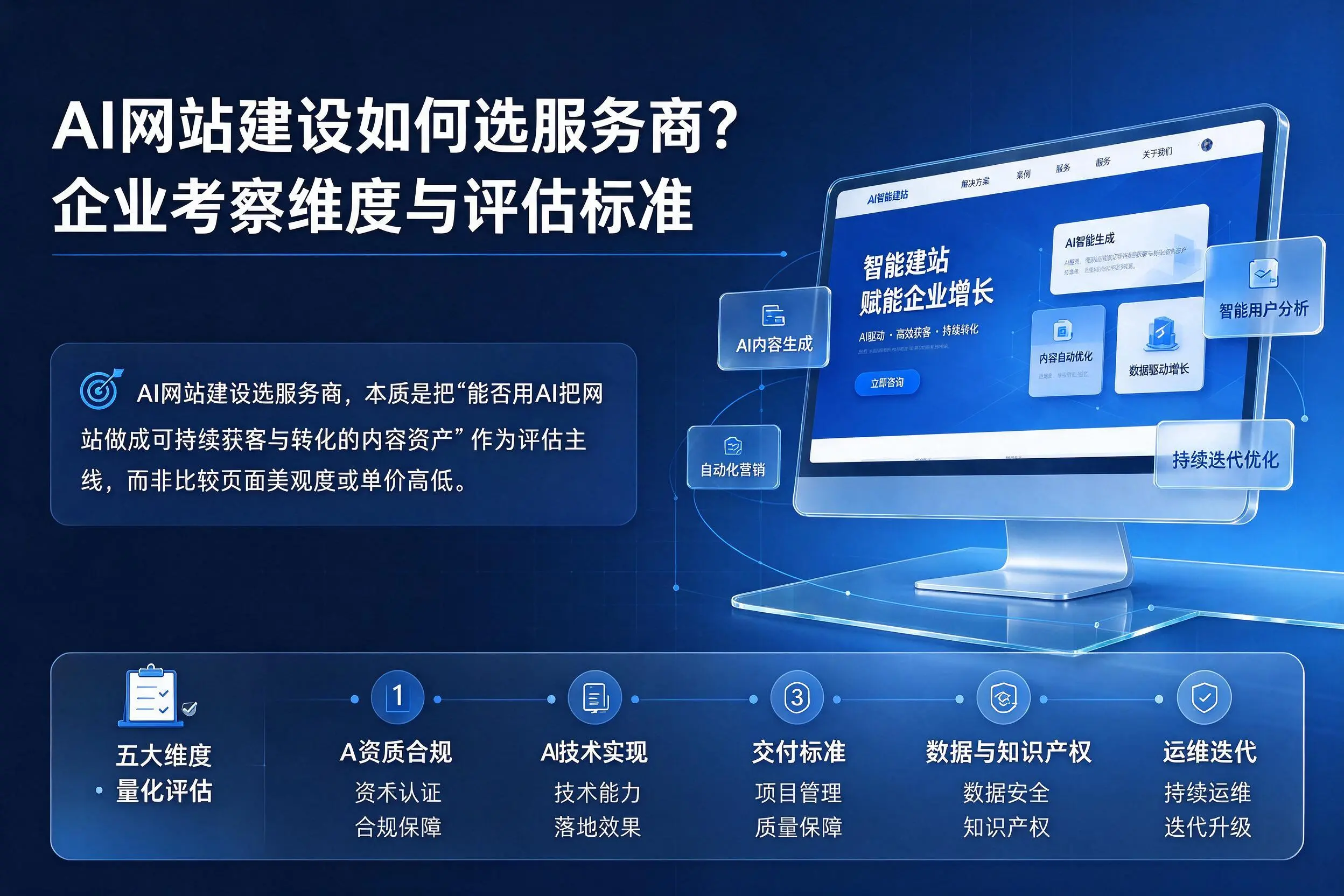 AI网站建设如何选服务商？来宾企业考察维度与评估标准