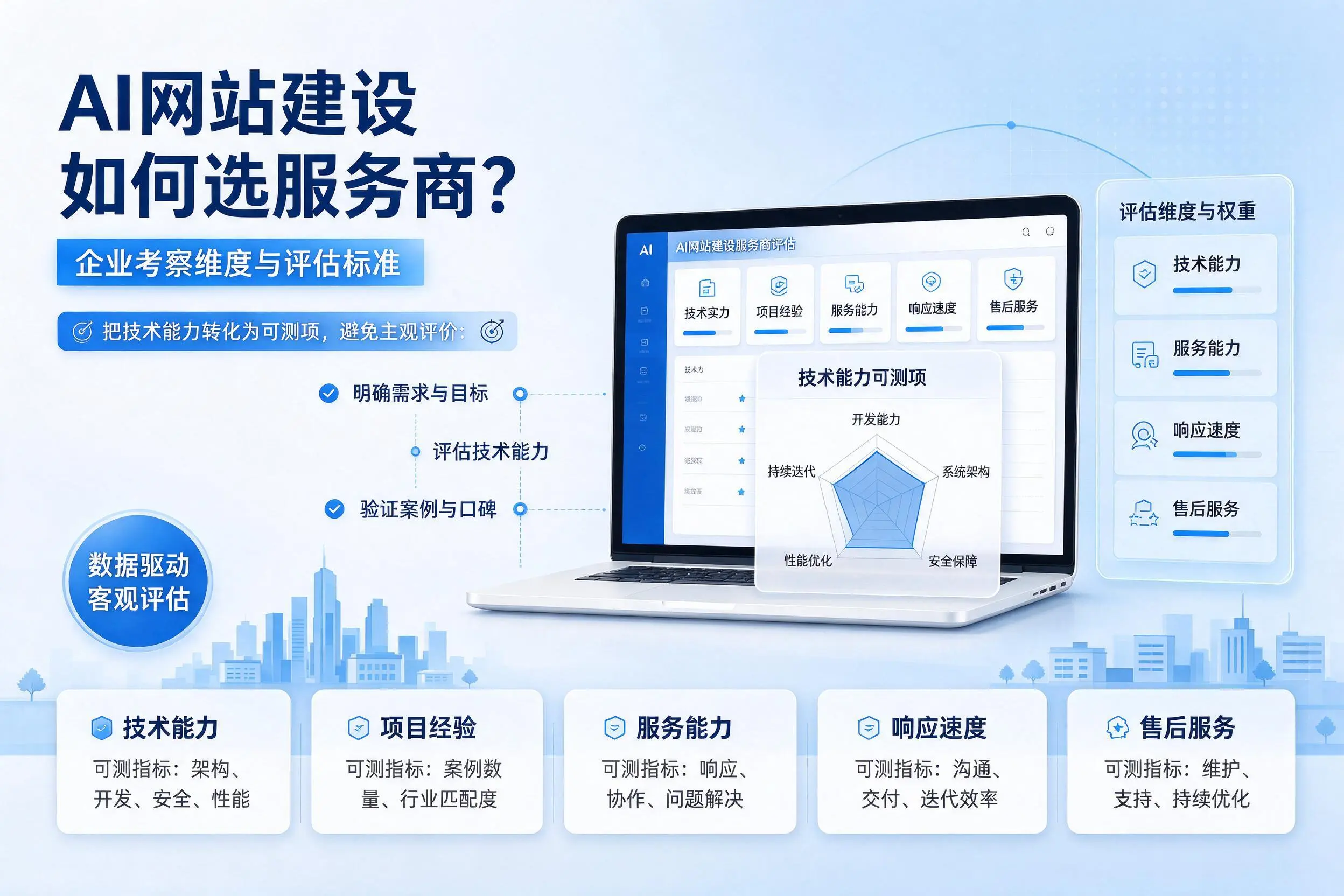 AI网站建设如何选服务商？来宾企业考察维度与评估标准