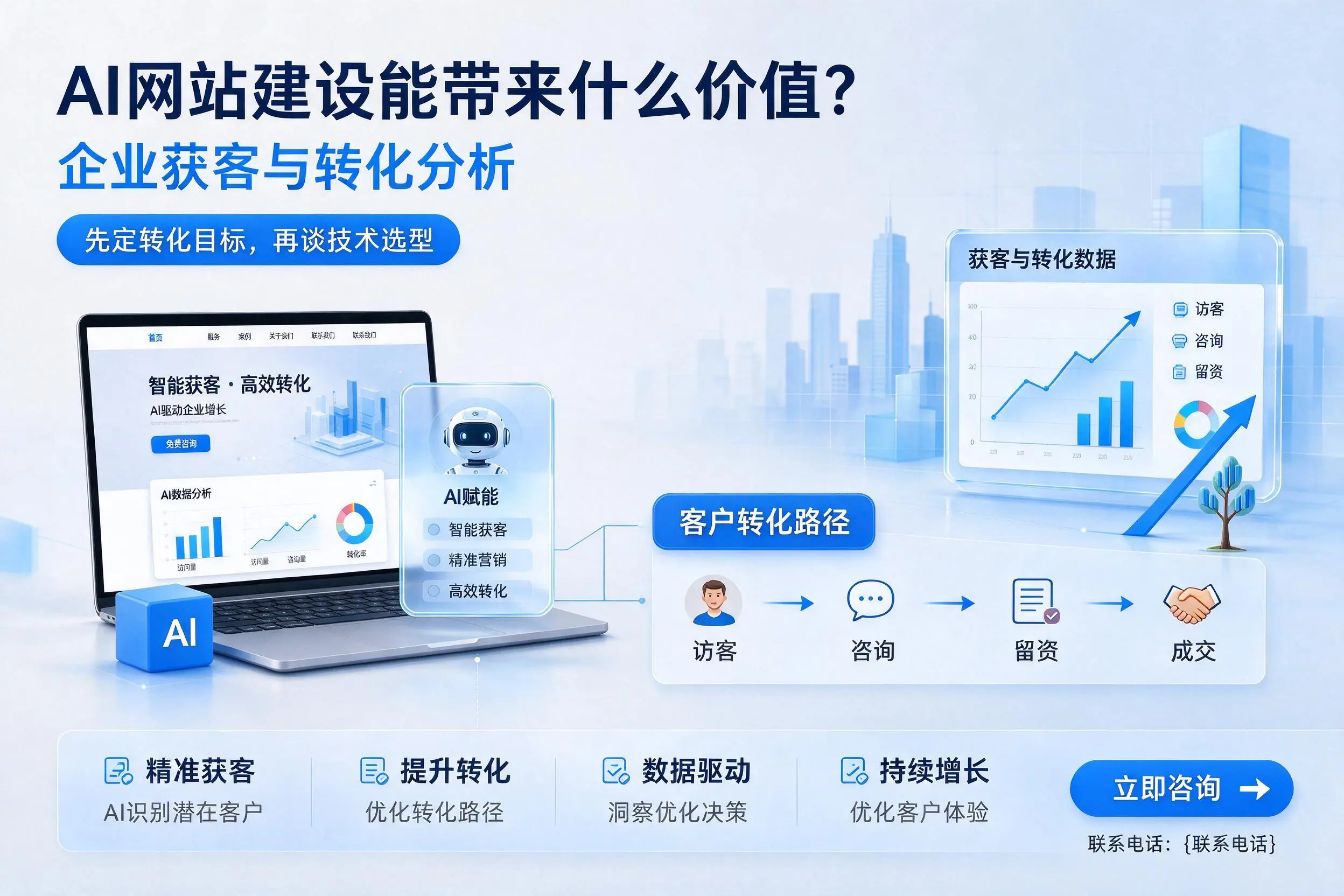 AI网站建设能带来什么价值?来宾企业获客与转化分析