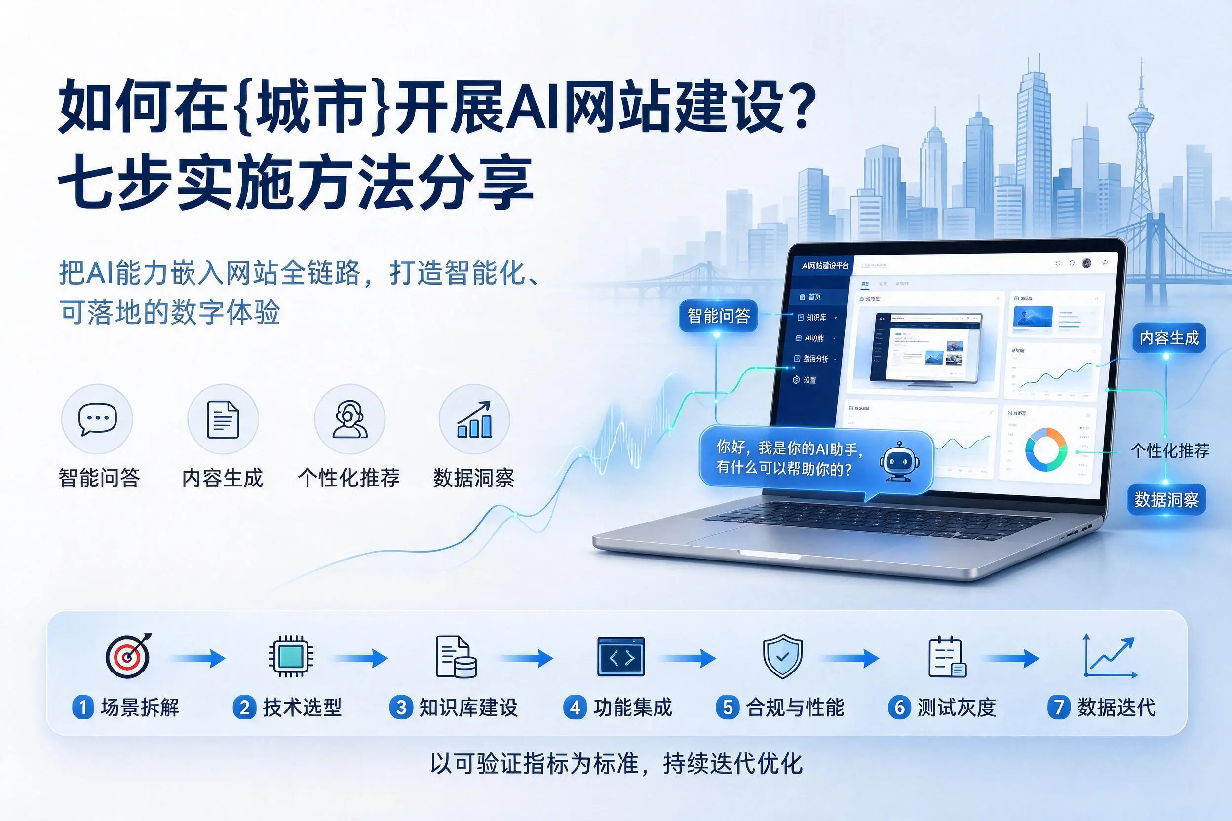 如何在来宾开展AI网站建设?七步实施方法分享