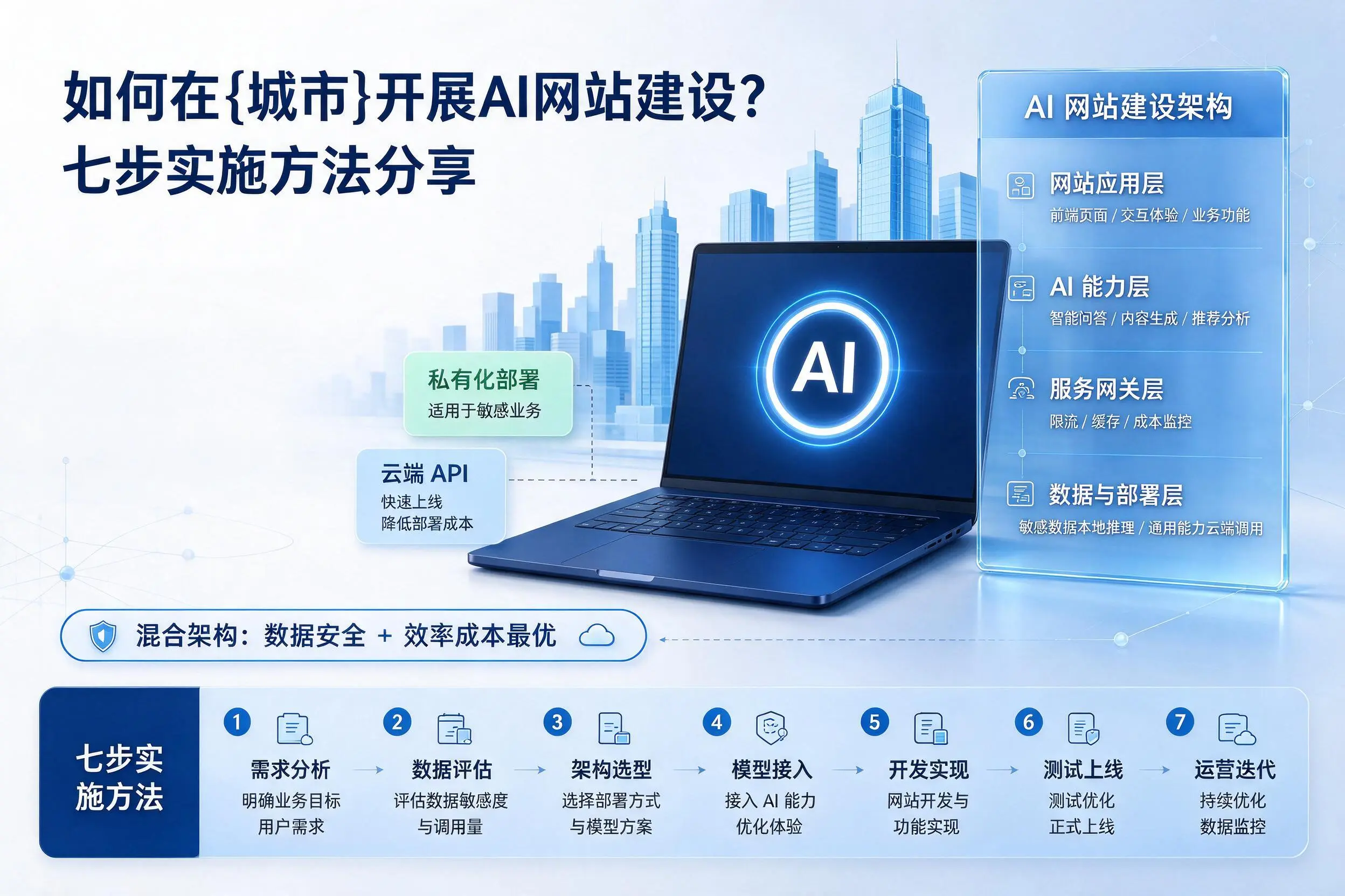如何在来宾开展AI网站建设?七步实施方法分享
