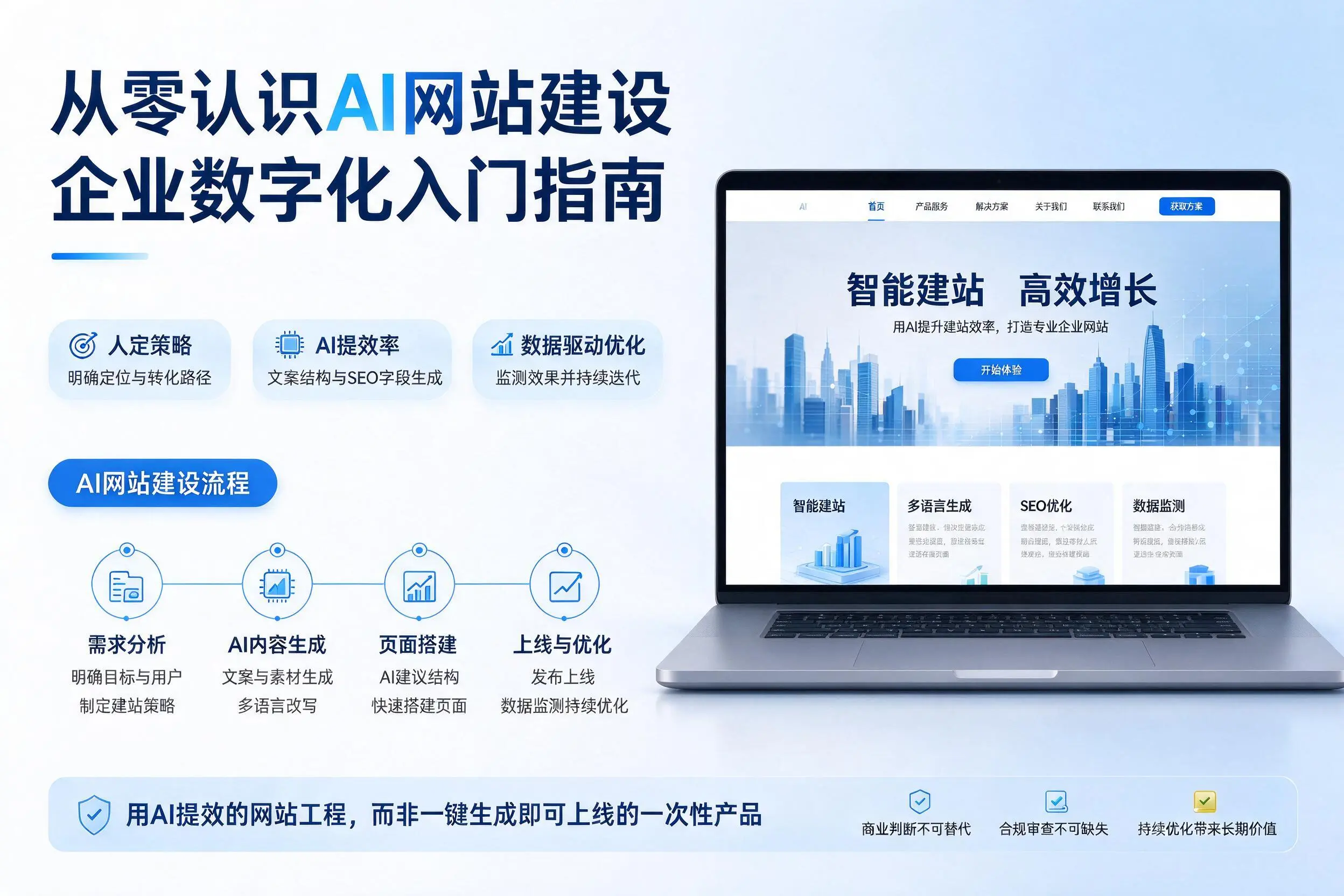 从零认识AI网站建设,来宾企业数字化入门指南