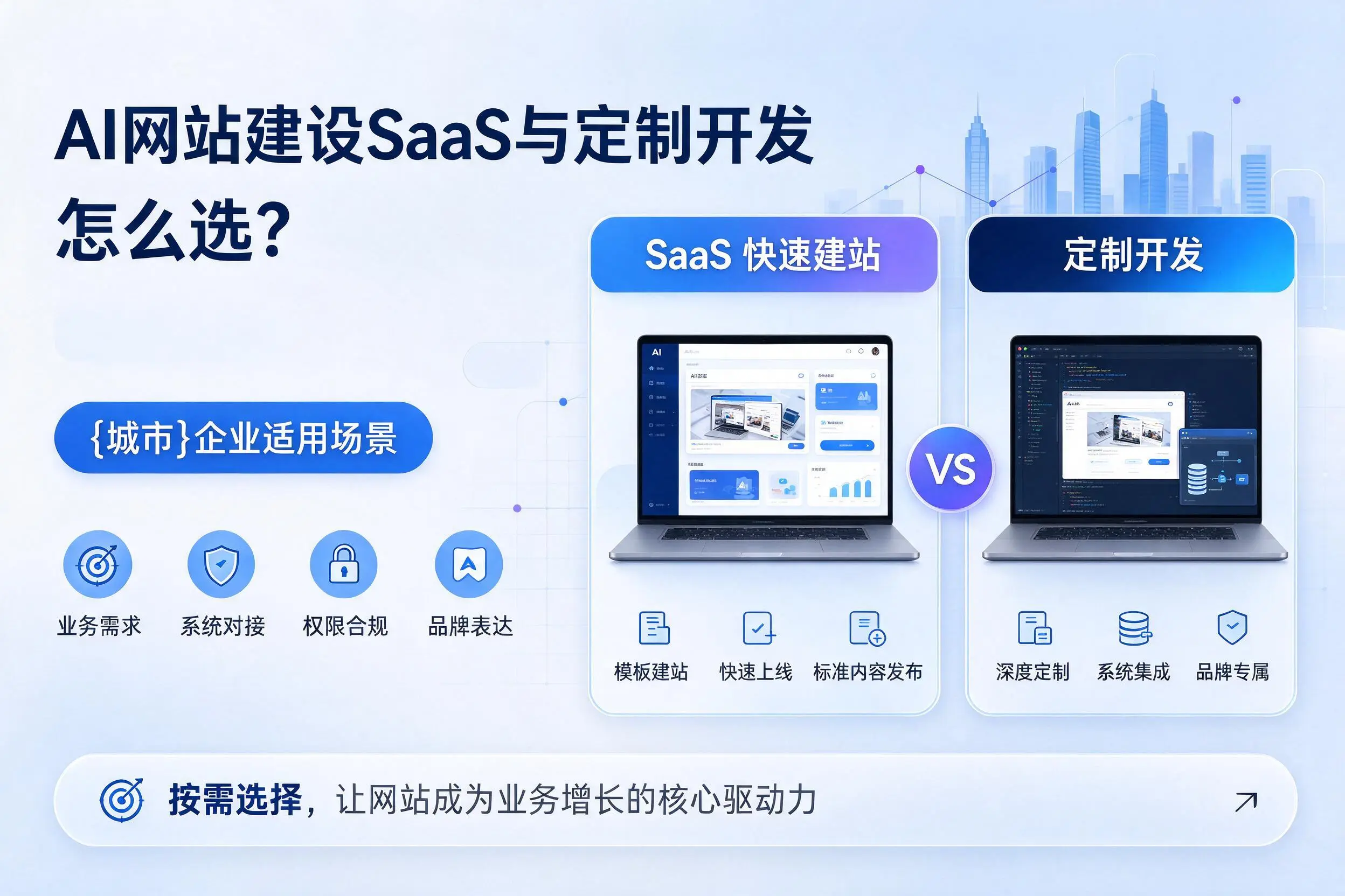 AI网站建设SaaS与定制开发怎么选？来宾企业适用场景